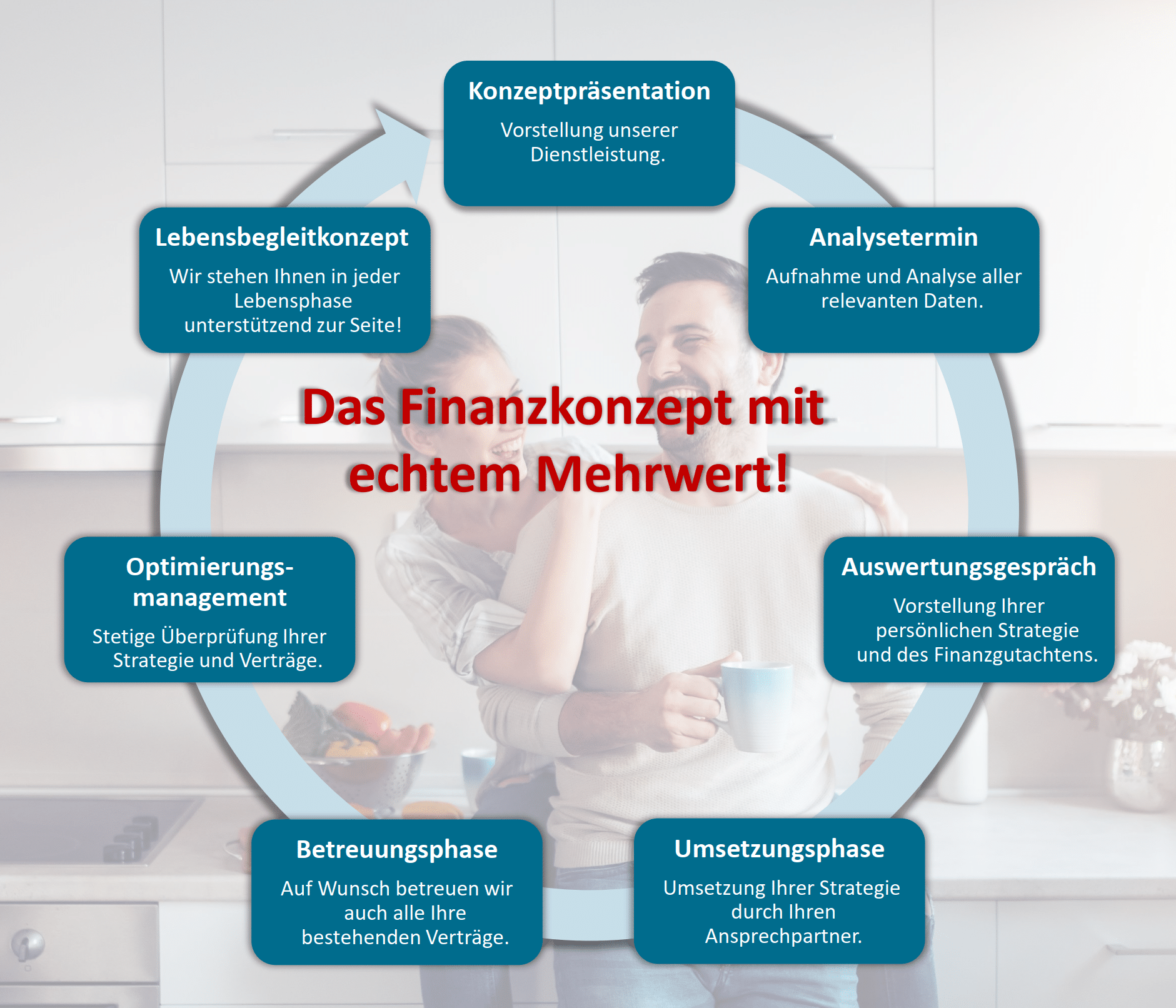 Spezialkonzept für Paare Spezialkonzept für Paare